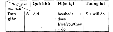 Hoc Tieng Anh Khach San