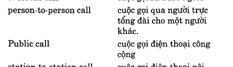 Hoc Tieng Anh Khach San