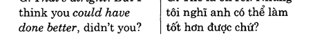Hoc Tieng Anh Khach San