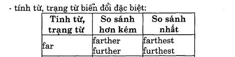 Hoc Tieng Anh Khach San