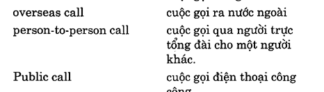 Hoc Tieng Anh Khach San