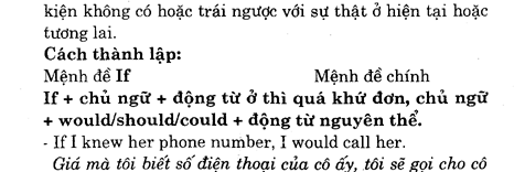 Hoc Tieng Anh Van Phong