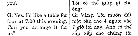 Hoc Tieng Anh Nha Hang