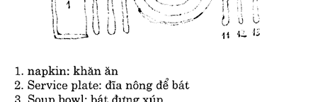 Hoc Tieng Anh Nha Hang