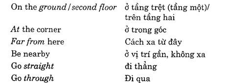 Hoc Tieng Anh Nha Hang