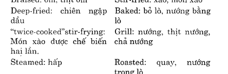 Hoc Tieng Anh Nha Hang