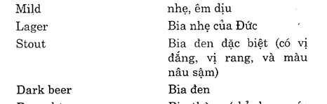 Hoc Tieng Anh Nha Hang