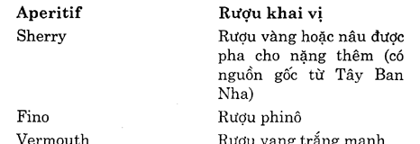 Hoc Tieng Anh Nha Hang