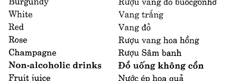 Hoc Tieng Anh Nha Hang
