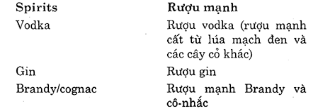 Hoc Tieng Anh Nha Hang