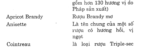 Hoc Tieng Anh Nha Hang