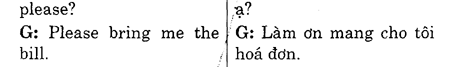 Hoc Tieng Anh Nha Hang