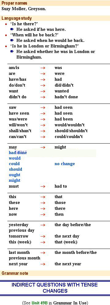 Streamline English Directions