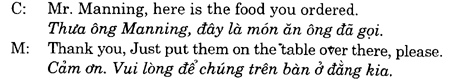 Hoc Tieng Anh Du Lich